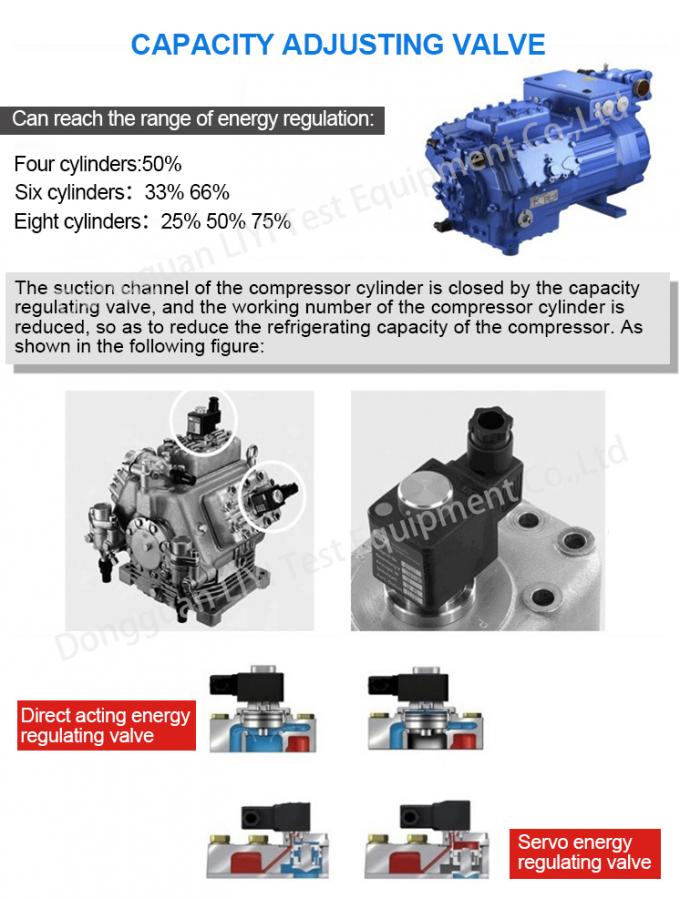 Walk In Environment Test Room Climatic Test Chamber Walk-in Stability Chamber